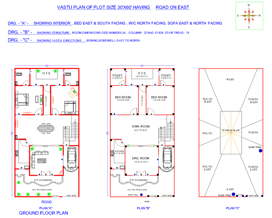 Vastu For Homes Best 9 Benefits Of Vastu Shastra