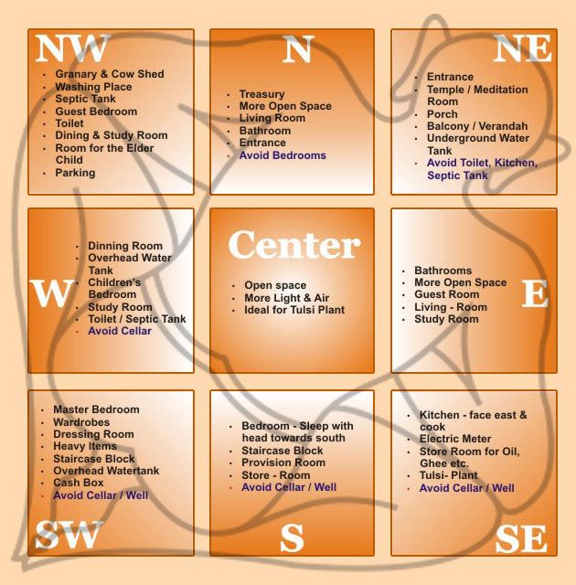 Where To Place Calendar In Home As Per Vastu - Angie Bobette