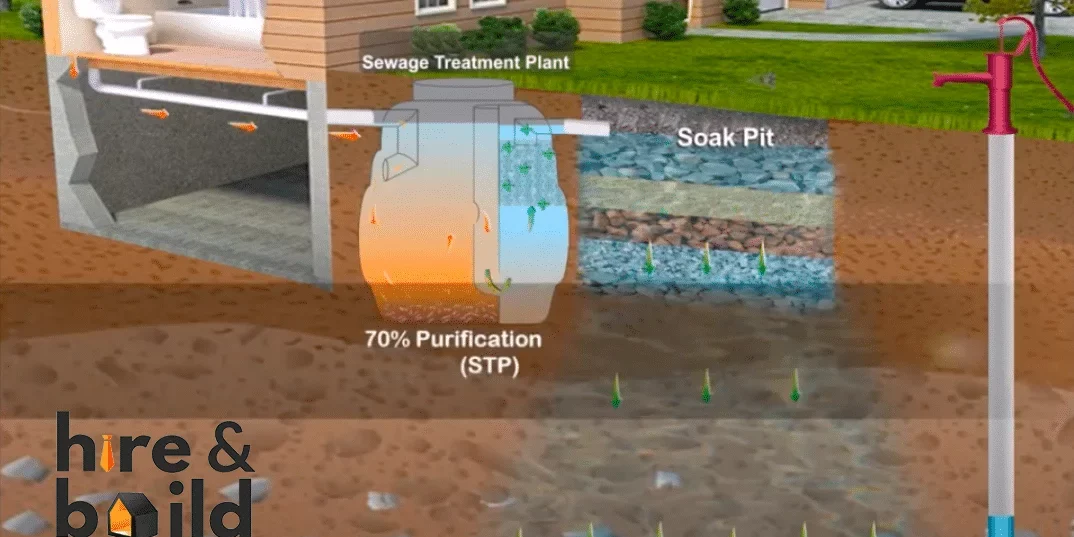 Water recycling picture
